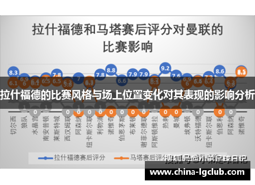 拉什福德的比赛风格与场上位置变化对其表现的影响分析