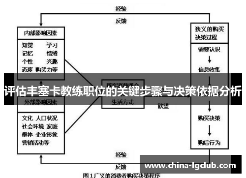 评估丰塞卡教练职位的关键步骤与决策依据分析