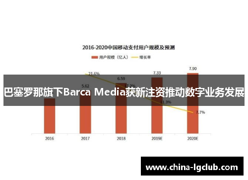 巴塞罗那旗下Barca Media获新注资推动数字业务发展